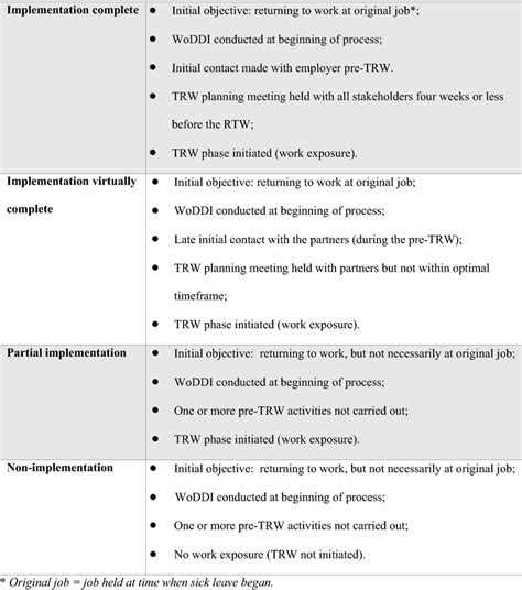 (PDF) THE LEVEL OF IMPLEMENTATION OF .